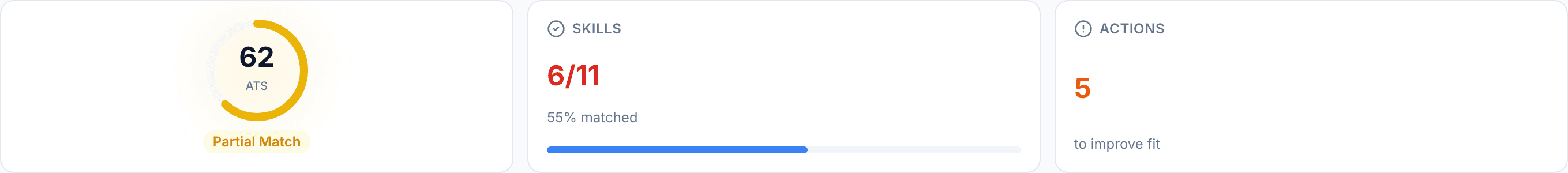 JobJam fit evaluation for Jessica Park — 62% ATS score, 6/11 skills matched, Partial Match