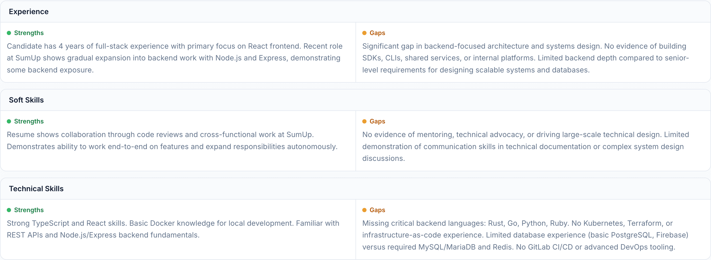 JobJam match analysis for Lena Vogel showing significant backend architecture gaps