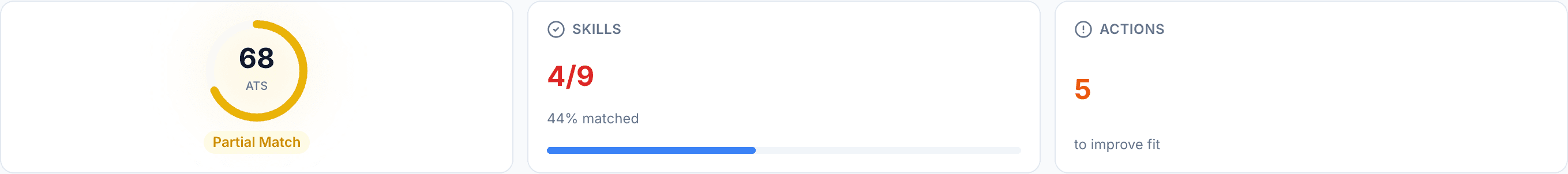JobJam fit evaluation for Priya Nair — 68% ATS score, 4/9 skills matched, Partial Match