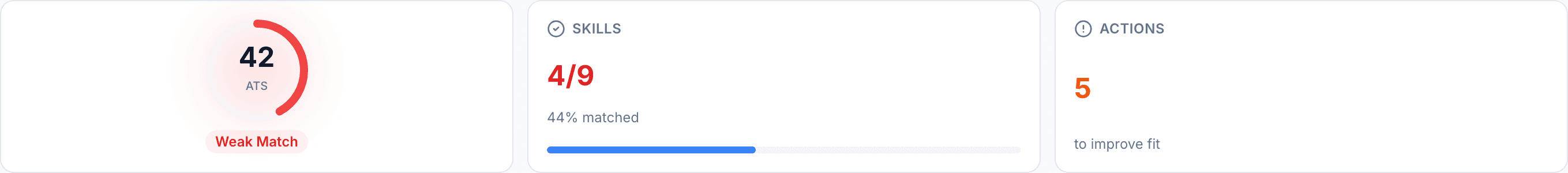 JobJam fit evaluation for Amara Diallo — 42% ATS score, 4/9 skills matched, Weak Match